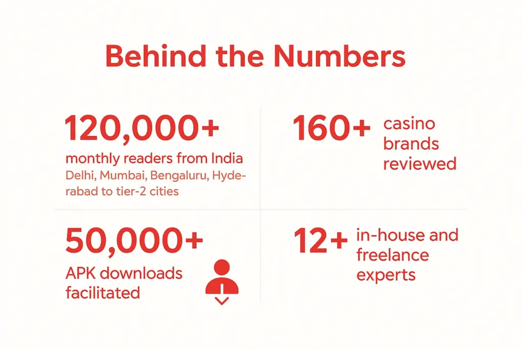 Behind the Numbers