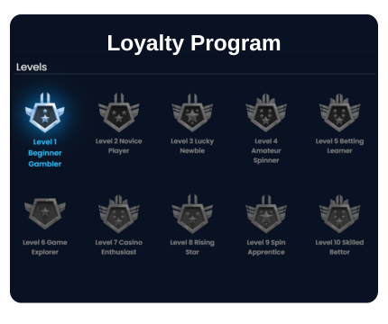 loyalty program 4rabet